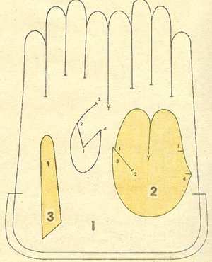 Выкройка перчаток