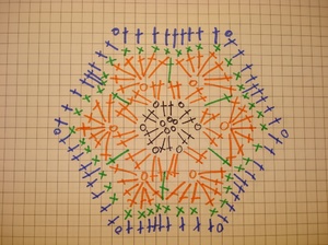 Схема вязки шестиугольника