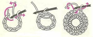 Воздушные петли крючком: вязание по кругу